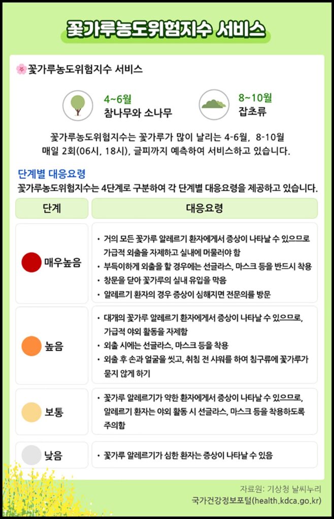 꽃가루농도 위험지수 서비스